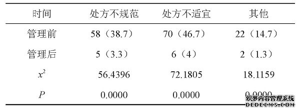 分析门诊西药房不合理用药处方管理前后变化情况